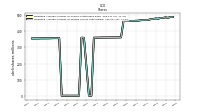 Weighted Average Number Of Diluted Shares Outstanding