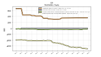 Retained Earnings Accumulated Deficit