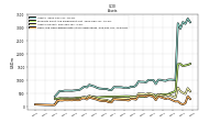 Cash And Cash Equivalents At Carrying Value