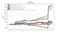 Cash And Cash Equivalents At Carrying Value