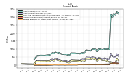 Prepaid Expense And Other Assets Current