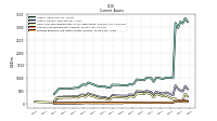 Cash And Cash Equivalents At Carrying Value