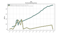 Payments For Repurchase Of Common Stock