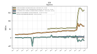 Income Tax Expense Benefit