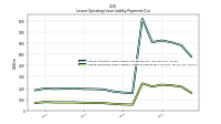 Lessee Operating Lease Liability Undiscounted Excess Amount