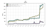 Liabilities Current