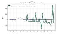 Net Cash Provided By Used In Financing Activities