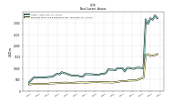 Intangible Assets Net Excluding Goodwill