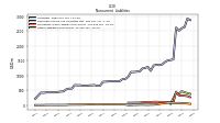 Other Liabilities Noncurrent