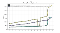 Accumulated Depreciation Depletion And Amortization Property Plant And Equipment