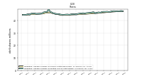 Weighted Average Number Of Diluted Shares Outstanding