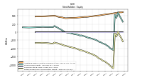 Retained Earnings Accumulated Deficit