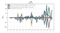 Net Income Loss