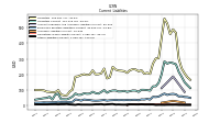 Other Liabilities Current