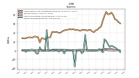 Other Nonoperating Income Expense