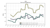 Finite Lived Intangible Assets Net