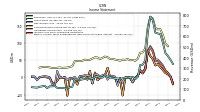 Net Income Loss