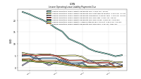 Lessee Operating Lease Liability Payments Due Year Four