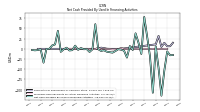 Net Cash Provided By Used In Financing Activities