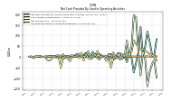 Increase Decrease In Accounts Receivable