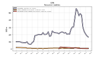 Operating Lease Liability Noncurrent