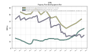 Accumulated Depreciation Depletion And Amortization Property Plant And Equipment