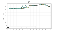 Weighted Average Number Of Diluted Shares Outstanding
