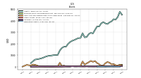 Derivative Assets