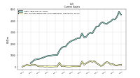 Cash And Cash Equivalents At Carrying Value