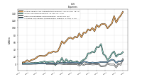 Allocated Share Based Compensation Expense