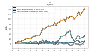 Other Nonoperating Income Expense