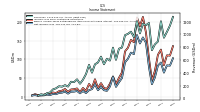 Net Income Loss