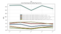 Lessee Operating Lease Liability Undiscounted Excess Amount