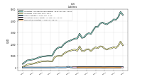 Derivative Liabilities