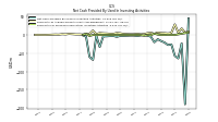 Payments For Proceeds From Other Investing Activities