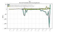 Net Cash Provided By Used In Investing Activities