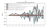 Increase Decrease In Inventories