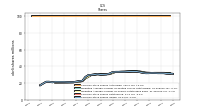 Common Stock Shares Issued