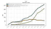 Common Stock Value