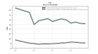 Allowance For Doubtful Accounts Receivable Current