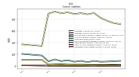 Operating Lease Liability Current