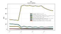 Other Accrued Liabilities Current