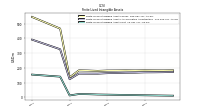 Finite Lived Intangible Assets Net