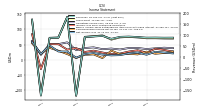 Net Income Loss