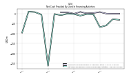 Net Cash Provided By Used In Financing Activities