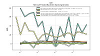 Amortization Of Financing Costs And Discounts