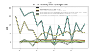 Increase Decrease In Accounts Receivable