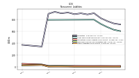 Other Liabilities Noncurrent