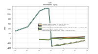 Retained Earnings Accumulated Deficit