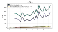 Prepaid Expense And Other Assets Current